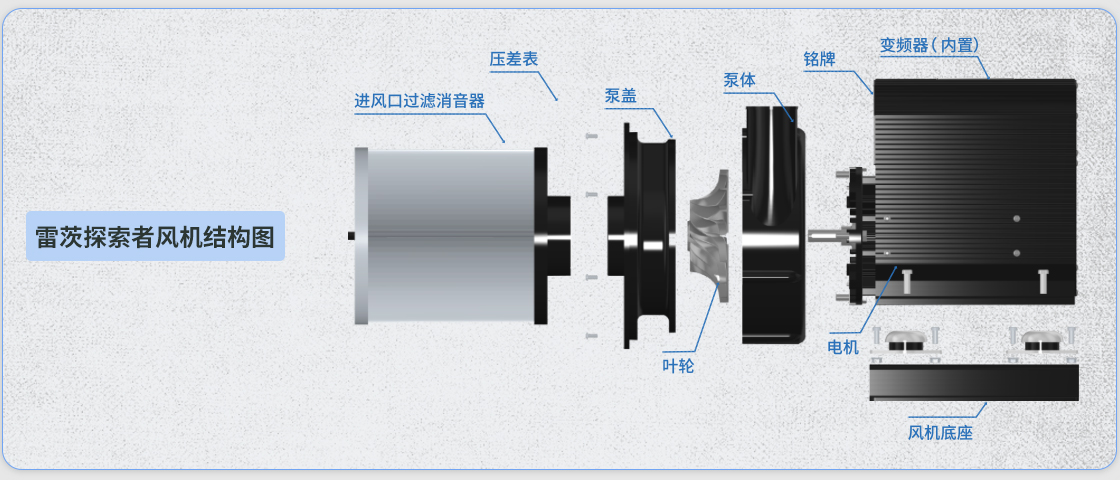探索者風(fēng)機結構圖.jpg