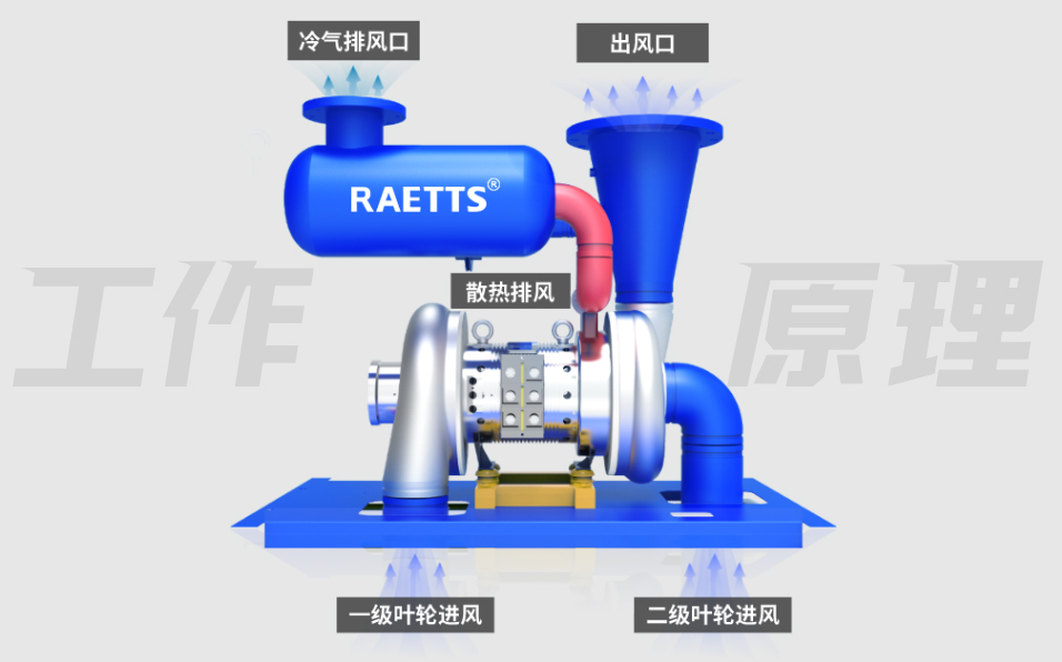 雷茨風(fēng)機.jpg