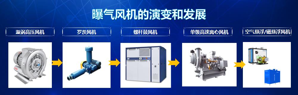 曝氣風(fēng)機.jpg