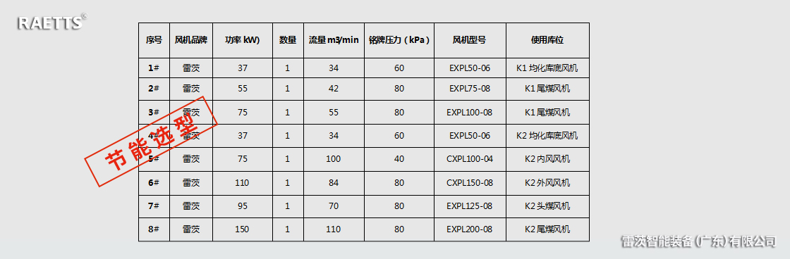 羅茨風(fēng)機節能改造.jpg