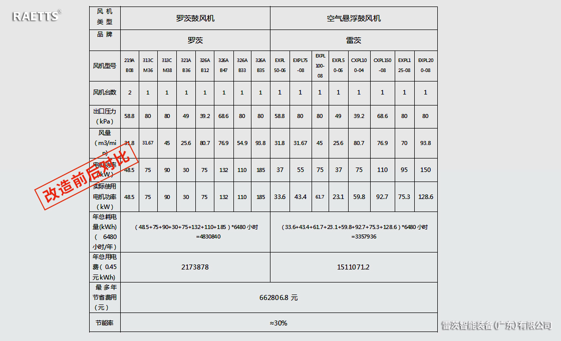 風(fēng)機節能改造.jpg