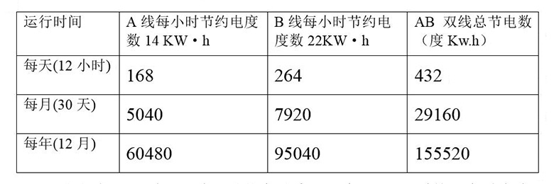 貴州國臺酒業(yè)白酒風(fēng)刀干燥系統節能改造方案
