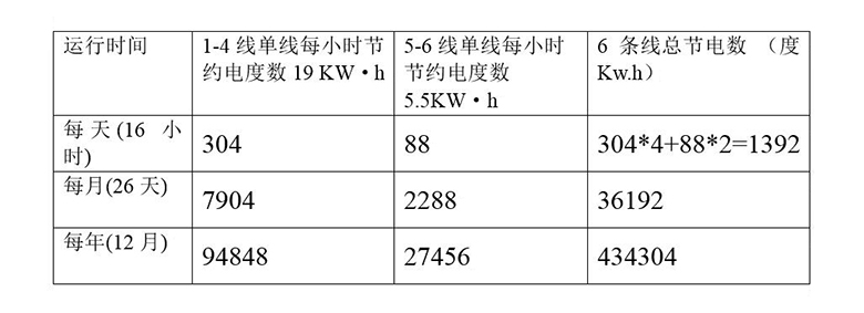 茅臺白酒風(fēng)刀干燥系統節能改造方案
