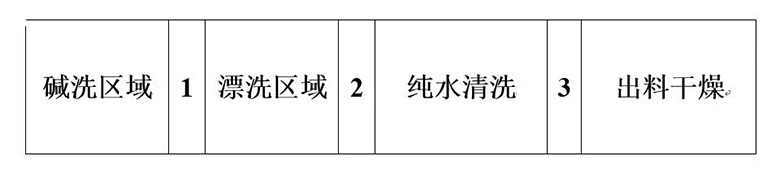 使用雷茨超級風(fēng)機取代堿洗區域風(fēng)機和后干燥區域風(fēng)機